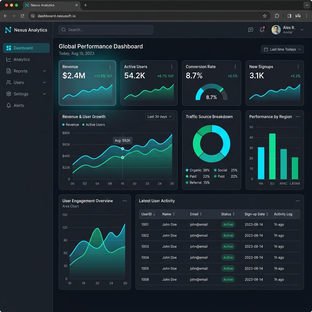 Generated visual for an analytics dashboard project